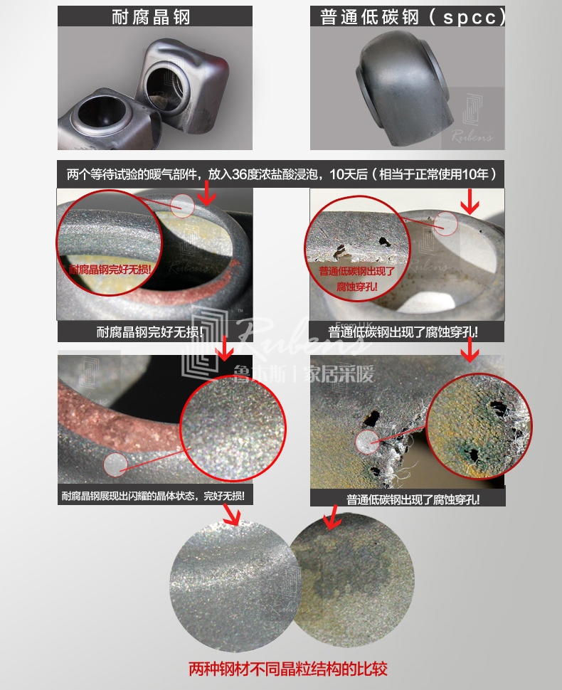 魯本斯鋼制暖氣片，耐腐晶鋼，不腐蝕